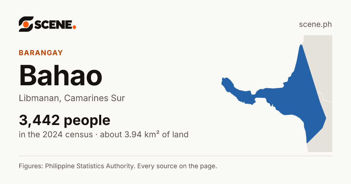 Bahao, Libmanan, barangay: 3,442 people in the 2024 census