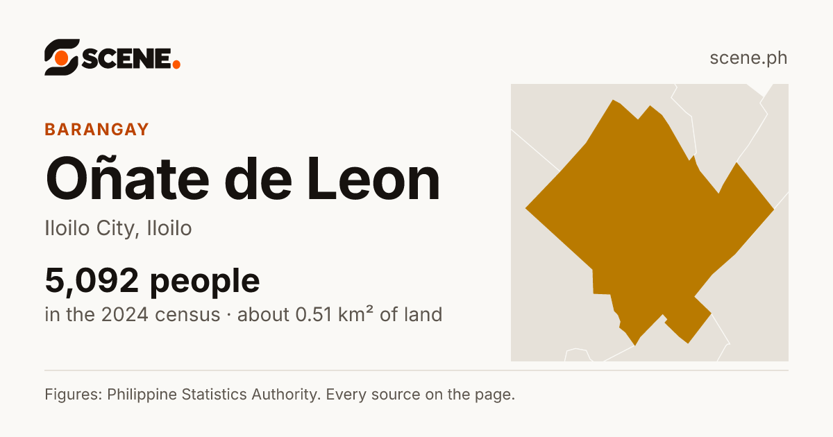 Oñate de Leon, Iloilo City, barangay: 5,092 people in the 2024 census