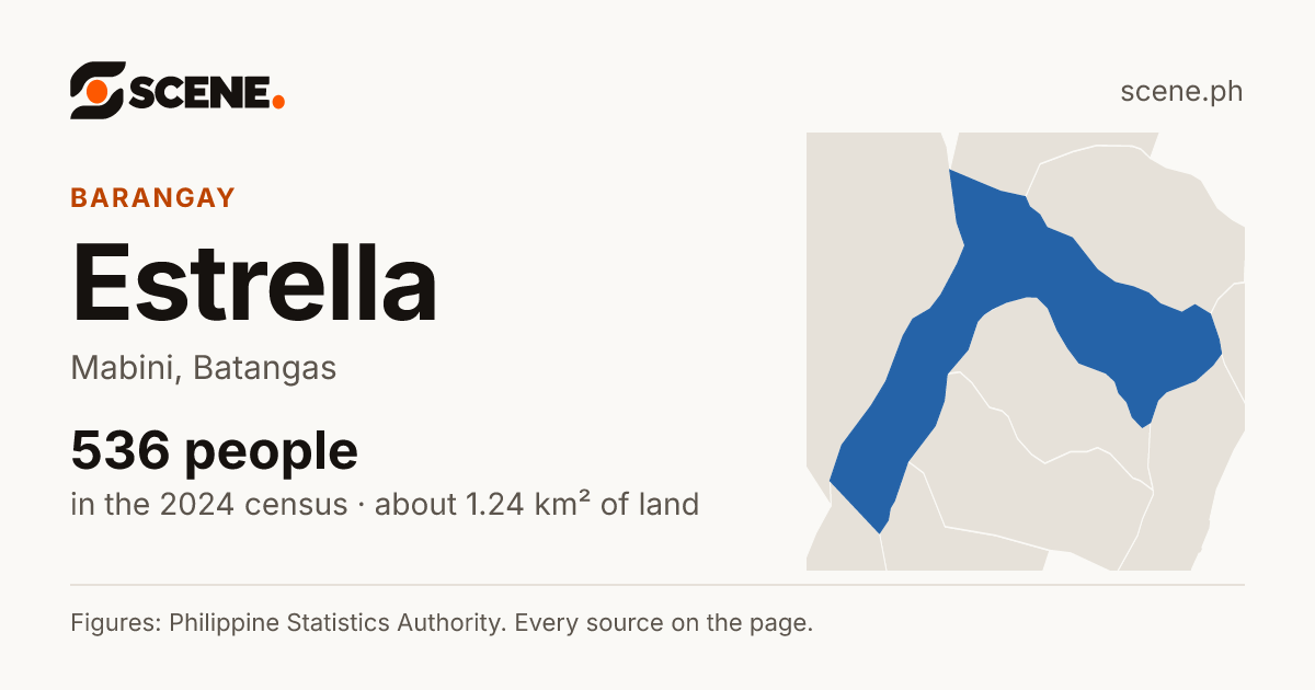 Estrella, Mabini, barangay: 536 people in the 2024 census