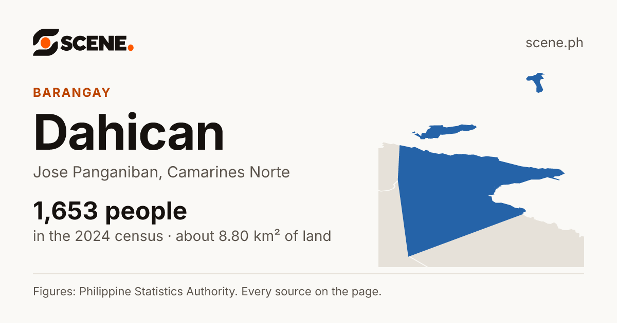 Dahican, Jose Panganiban, barangay: 1,653 people in the 2024 census