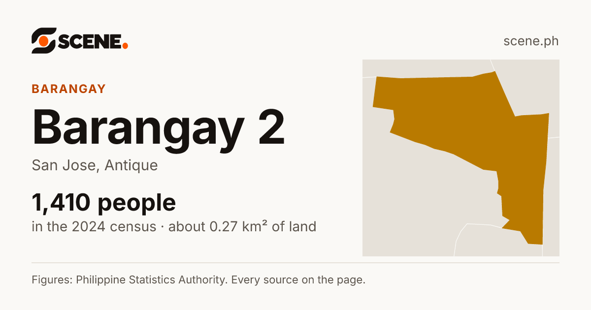 Barangay 2, San Jose, Antique, barangay: 1,410 people in the 2024 census