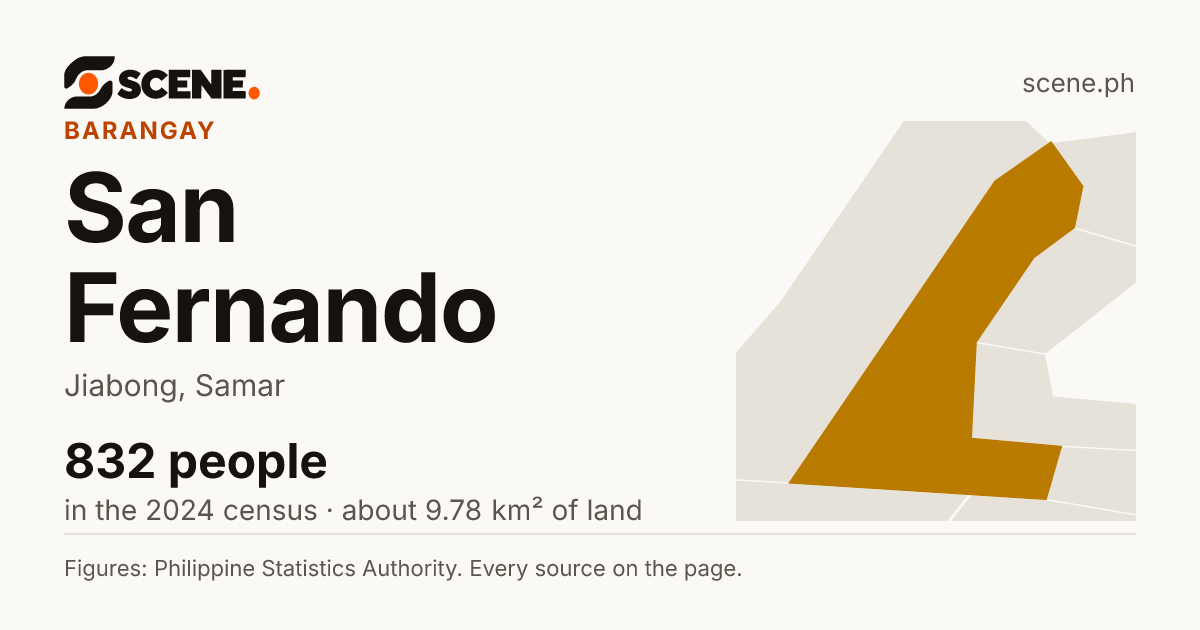 San Fernando, Jiabong, barangay: 832 people in the 2024 census