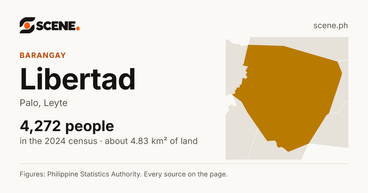 Libertad, Palo, barangay: 4,272 people in the 2024 census