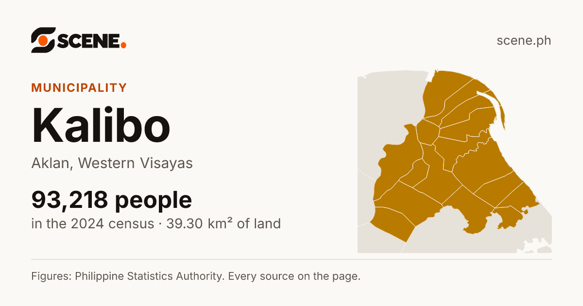 Kalibo, Aklan, municipality: 93,218 people in the 2024 census