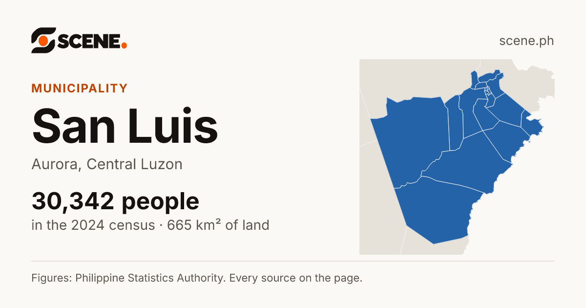 San Luis, Aurora, municipality: 30,342 people in the 2024 census