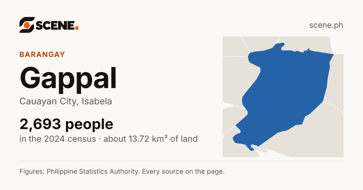 Gappal, Cauayan City, barangay: 2,693 people in the 2024 census