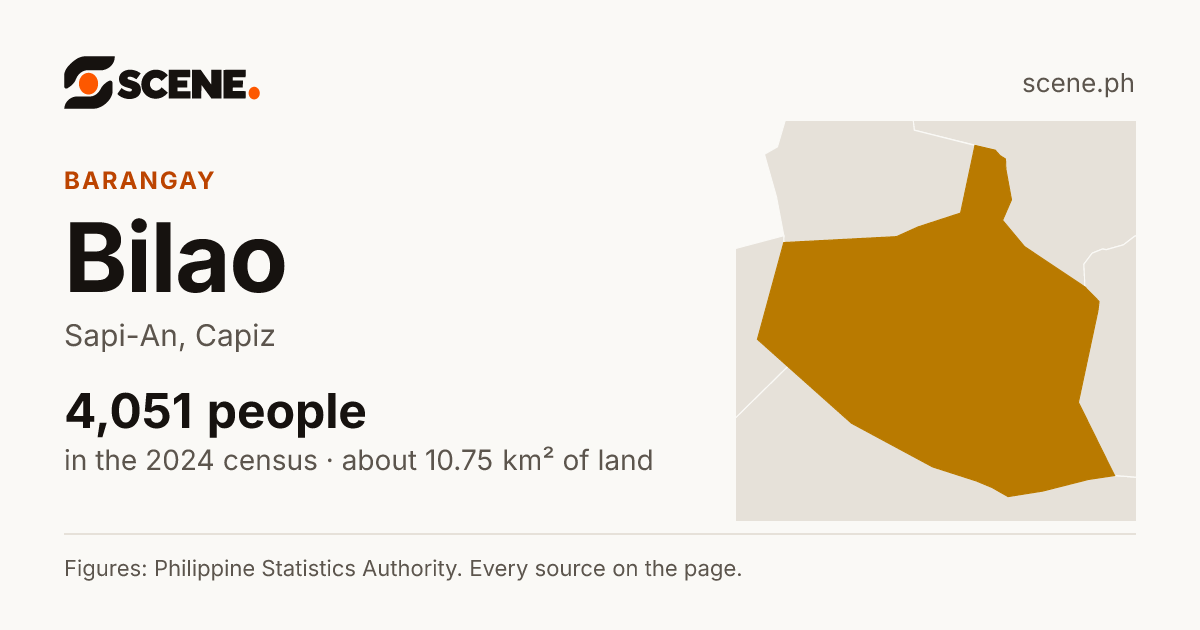 Bilao, Sapi-An, barangay: 4,051 people in the 2024 census