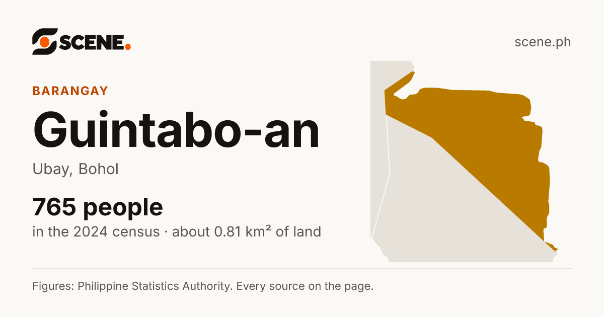 Guintabo-an, Ubay, barangay: 765 people in the 2024 census