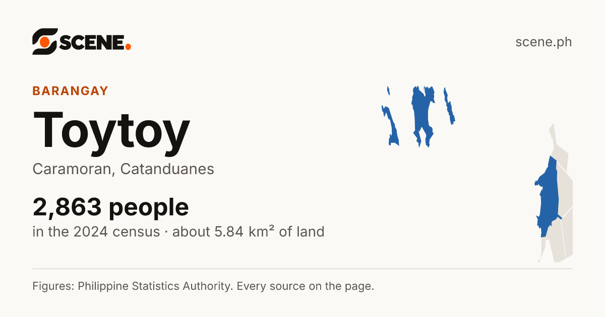 Toytoy, Caramoran, barangay: 2,863 people in the 2024 census