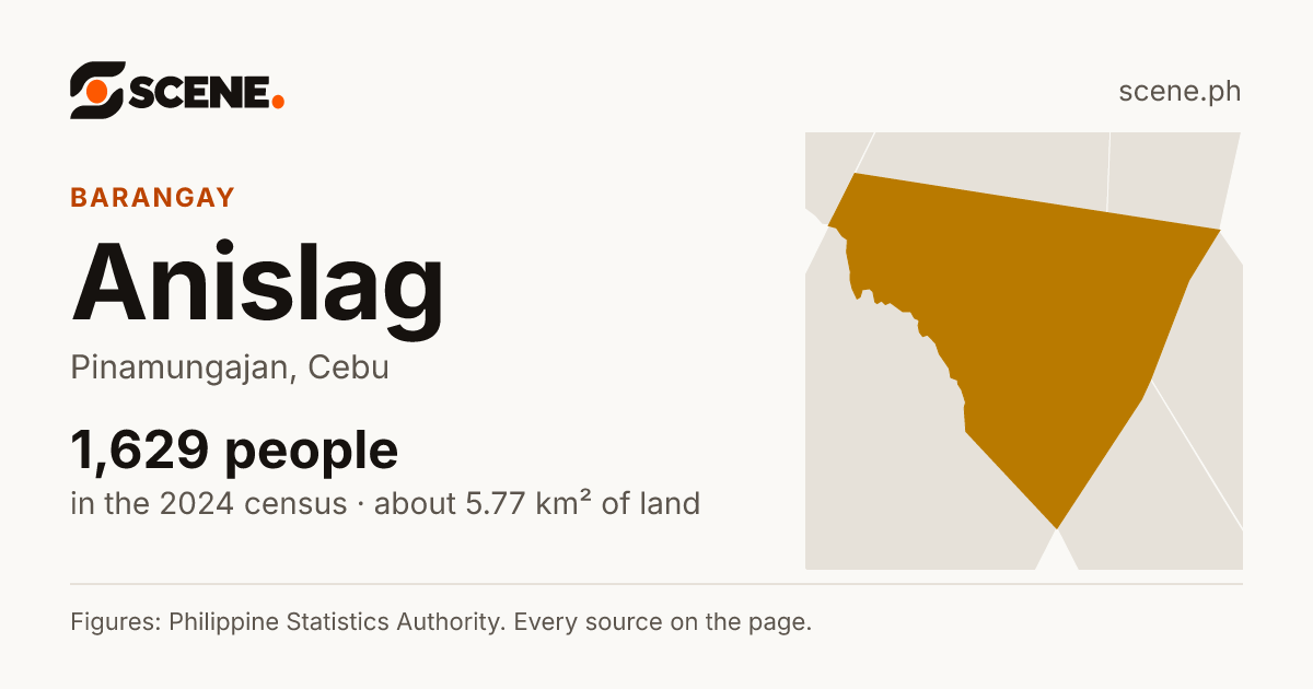 Anislag, Pinamungajan, barangay: 1,629 people in the 2024 census