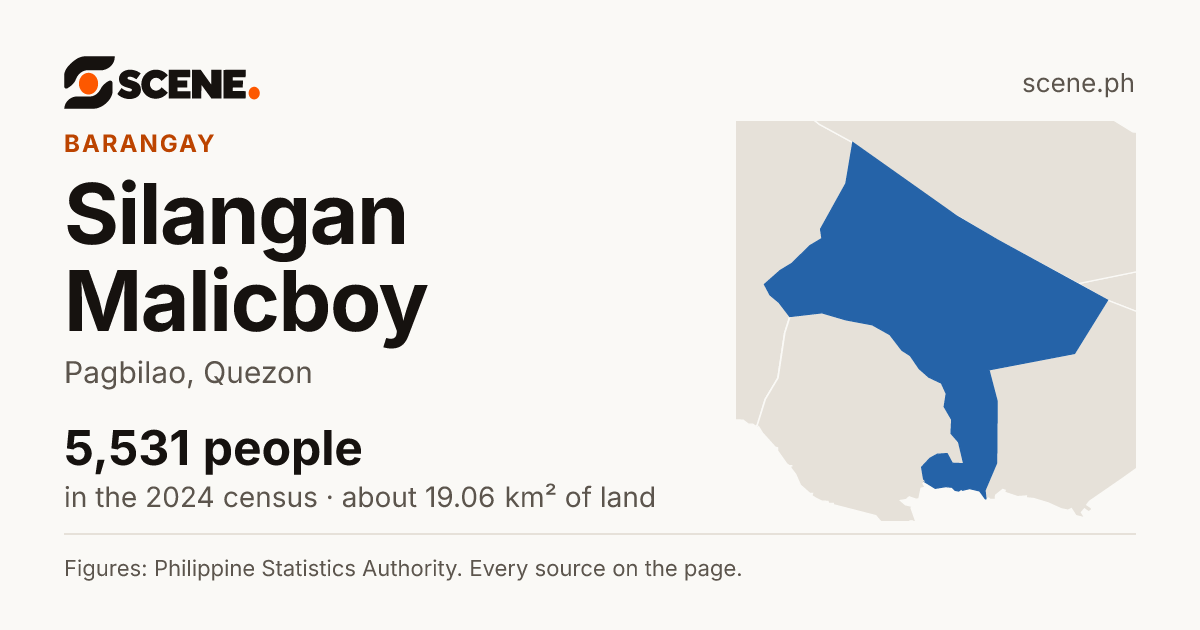 Silangan Malicboy, Pagbilao, barangay: 5,531 people in the 2024 census