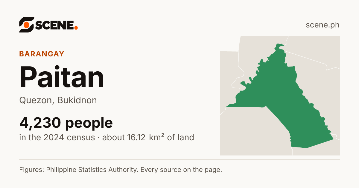Paitan, Quezon, barangay: 4,230 people in the 2024 census