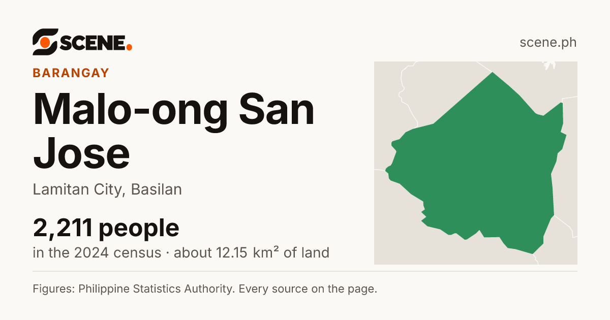 Malo-ong San Jose, Lamitan City, barangay: 2,211 people in the 2024 census