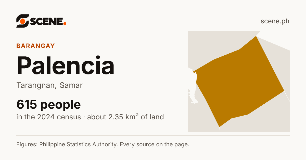 Palencia, Tarangnan, barangay: 615 people in the 2024 census
