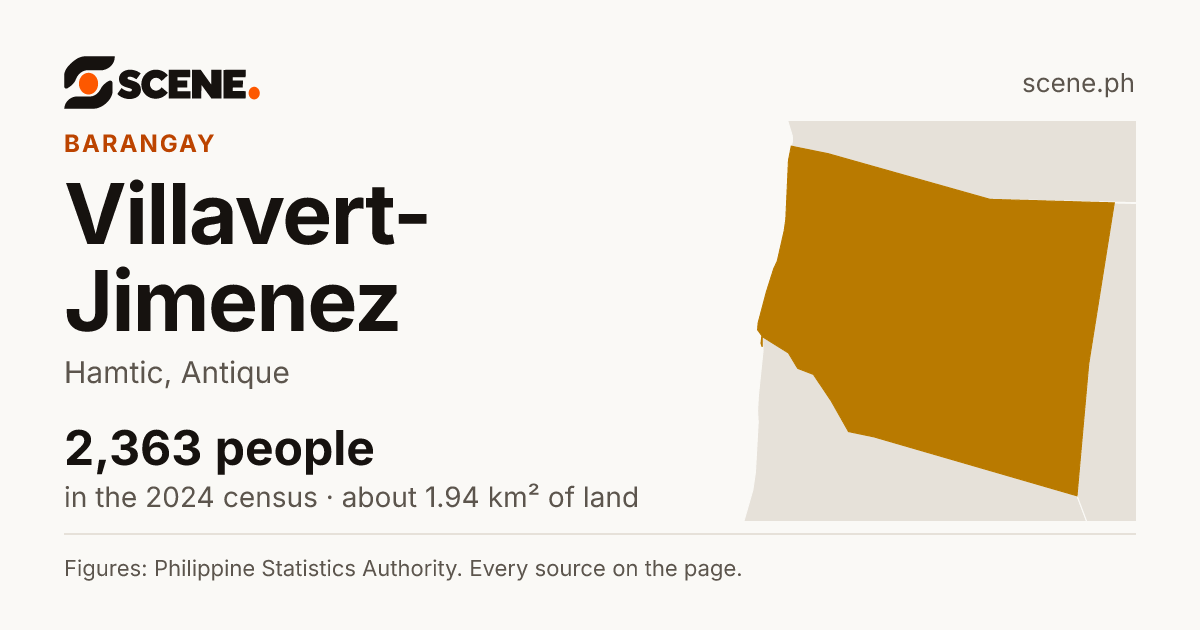 Villavert-Jimenez, Hamtic, barangay: 2,363 people in the 2024 census