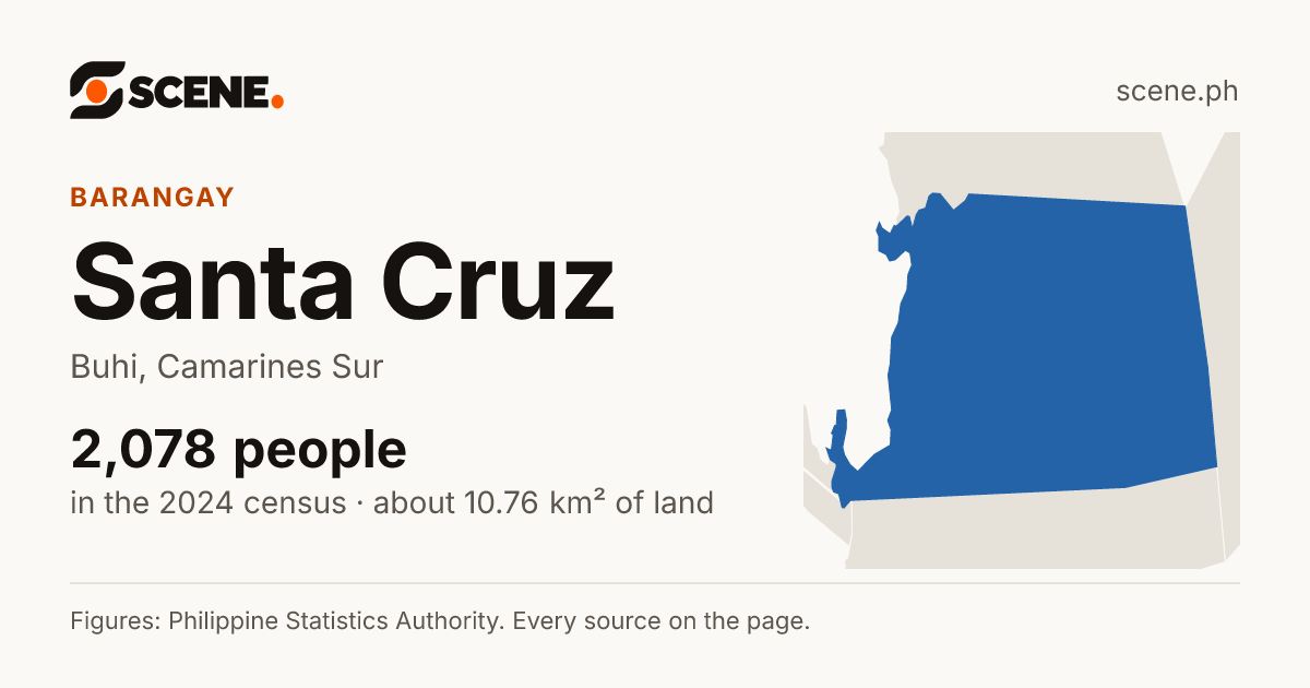 Santa Cruz, Buhi, barangay: 2,078 people in the 2024 census
