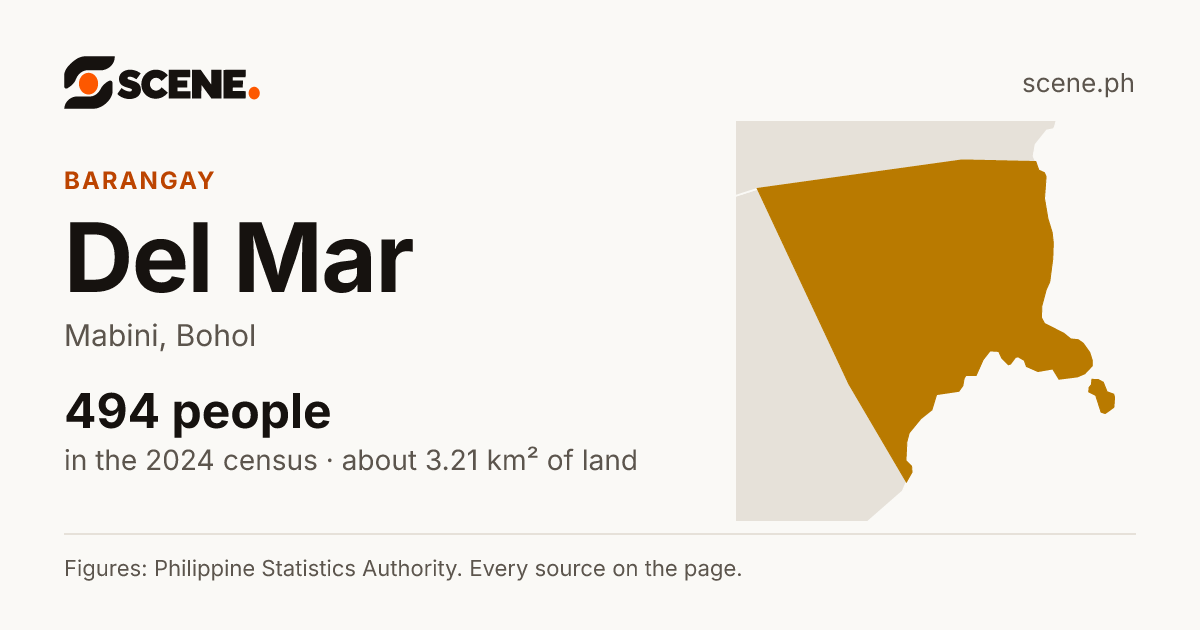 Del Mar, Mabini, barangay: 494 people in the 2024 census