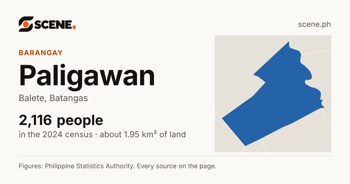 Paligawan, Balete, barangay: 2,116 people in the 2024 census