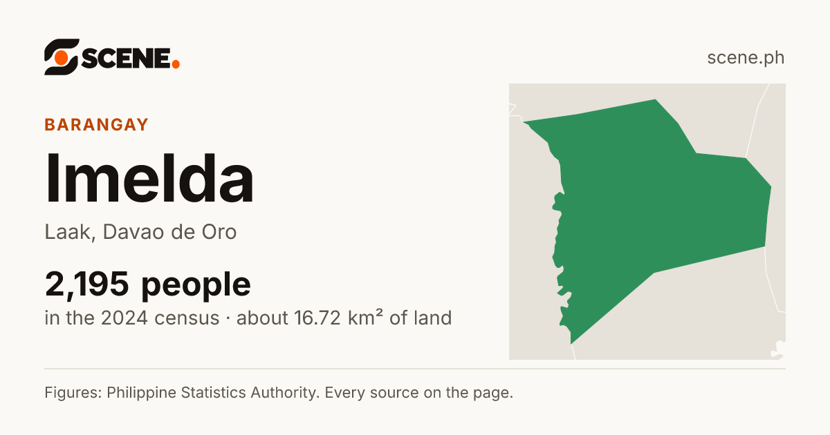 Imelda, Laak, barangay: 2,195 people in the 2024 census