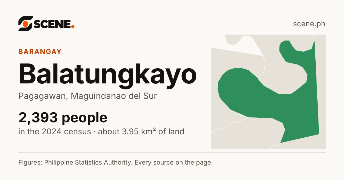 Balatungkayo, Pagagawan, barangay: 2,393 people in the 2024 census