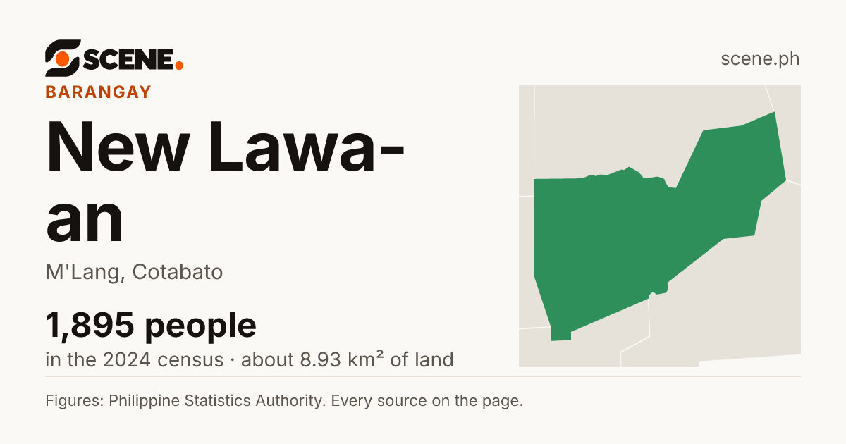 New Lawa-an, M'Lang, barangay: 1,895 people in the 2024 census