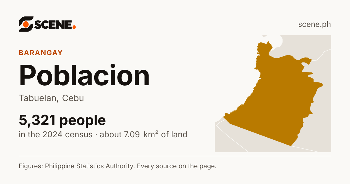 Poblacion, Tabuelan, barangay: 5,321 people in the 2024 census