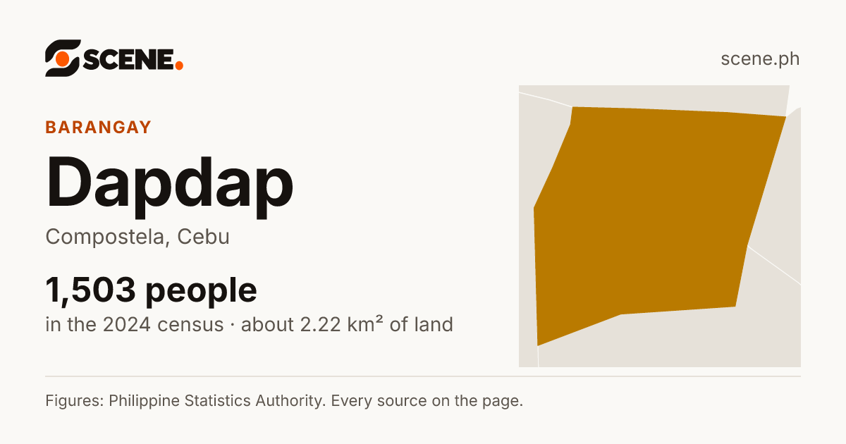 Dapdap, Compostela, barangay: 1,503 people in the 2024 census