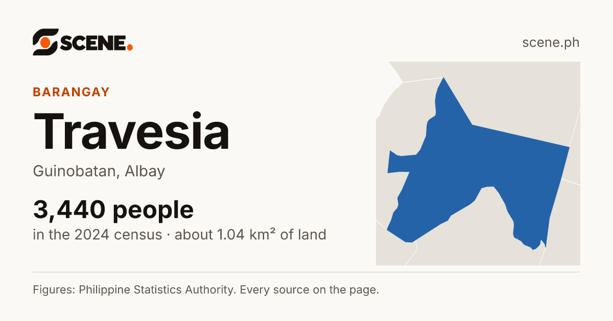 Travesia, Guinobatan, barangay: 3,440 people in the 2024 census