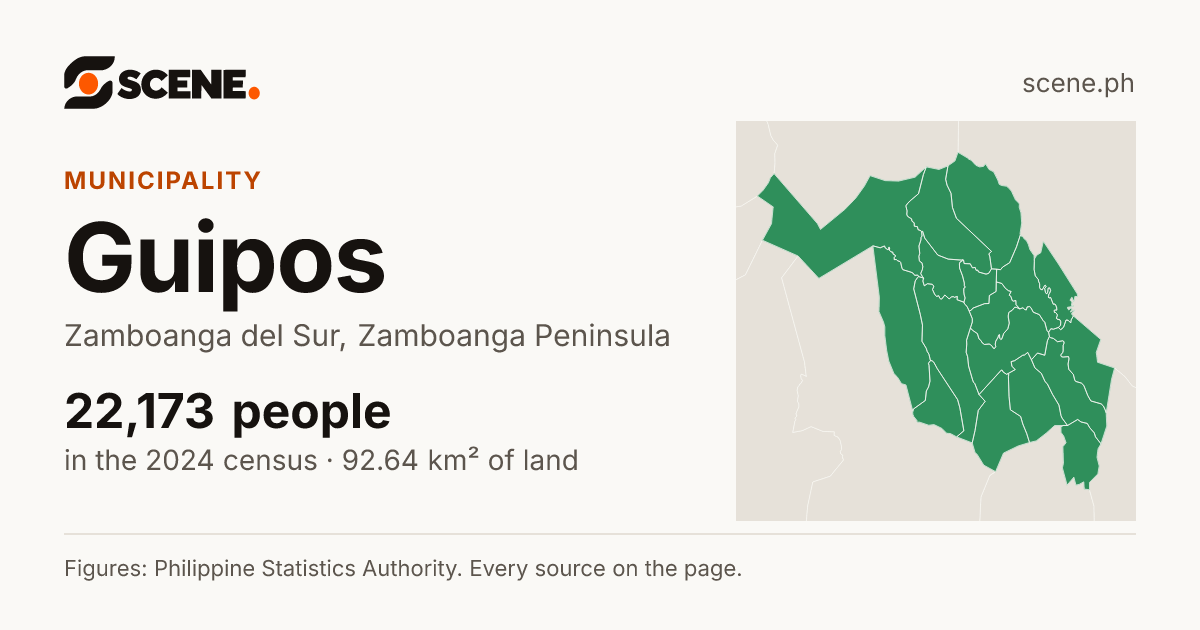Guipos, Zamboanga del Sur, municipality: 22,173 people in the 2024 census