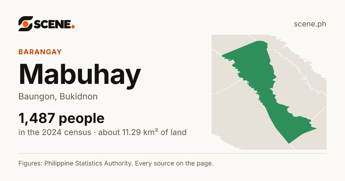 Mabuhay, Baungon, barangay: 1,487 people in the 2024 census