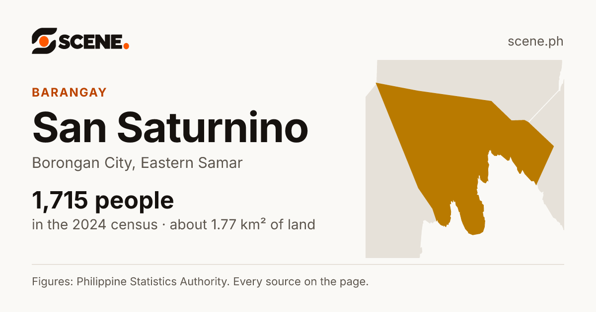 San Saturnino, Borongan City, barangay: 1,715 people in the 2024 census