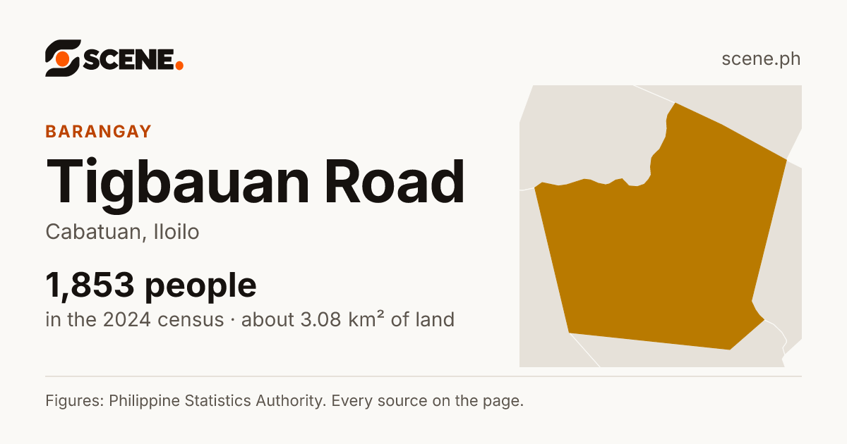 Tigbauan Road, Cabatuan, barangay: 1,853 people in the 2024 census