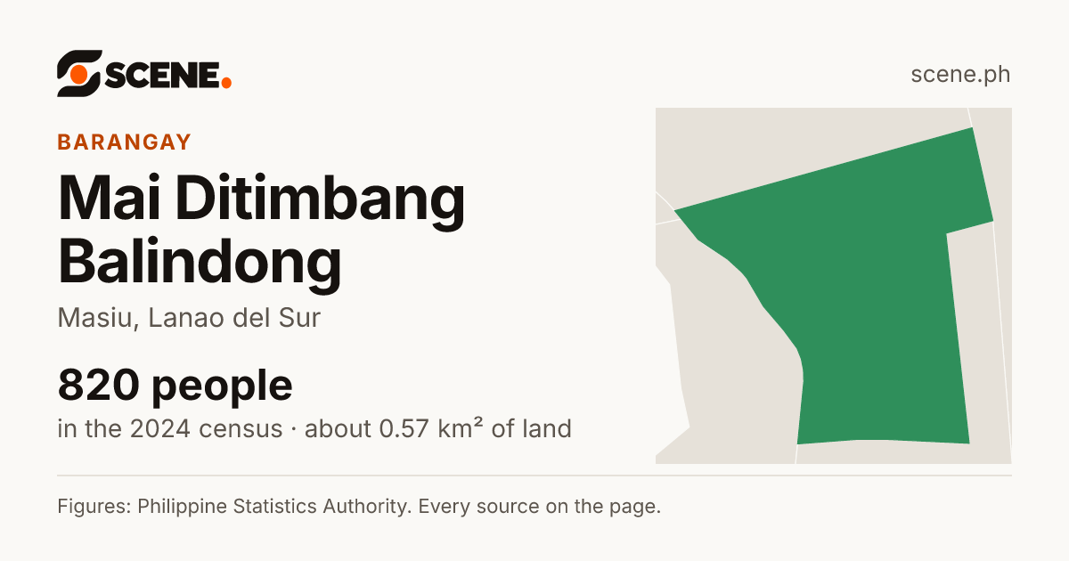 Mai Ditimbang Balindong, Masiu, barangay: 820 people in the 2024 census