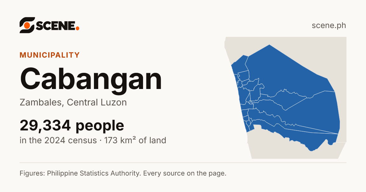 Cabangan, Zambales, municipality: 29,334 people in the 2024 census
