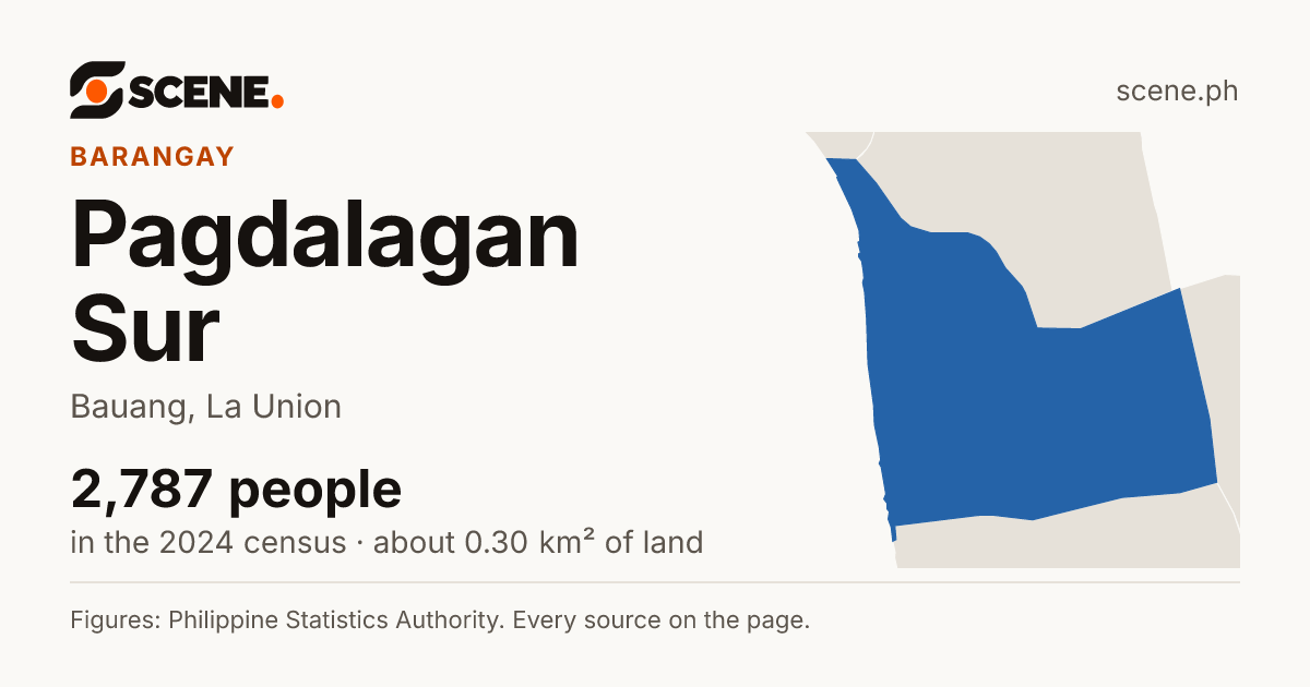 Pagdalagan Sur, Bauang, barangay: 2,787 people in the 2024 census