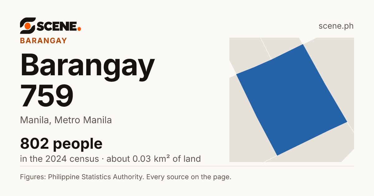 Barangay 759, Manila, barangay: 802 people in the 2024 census