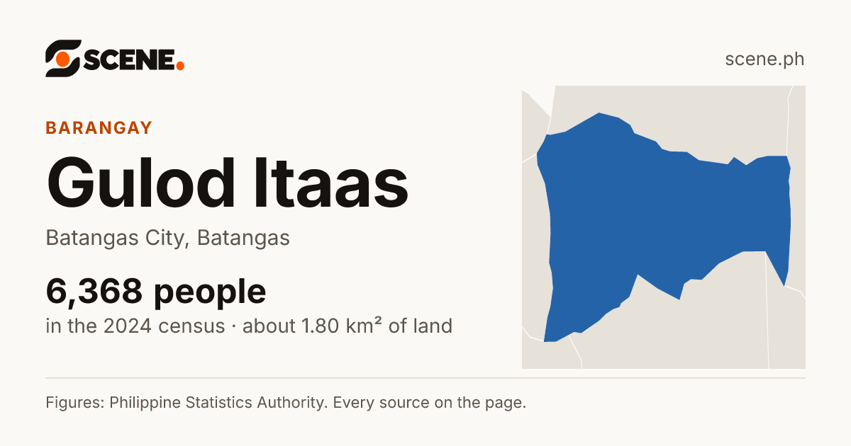 Gulod Itaas, Batangas City, barangay: 6,368 people in the 2024 census