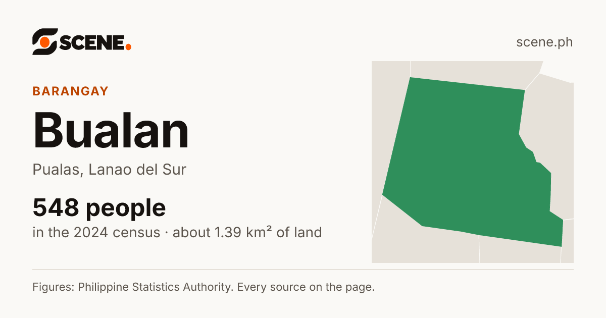 Bualan, Pualas, barangay: 548 people in the 2024 census