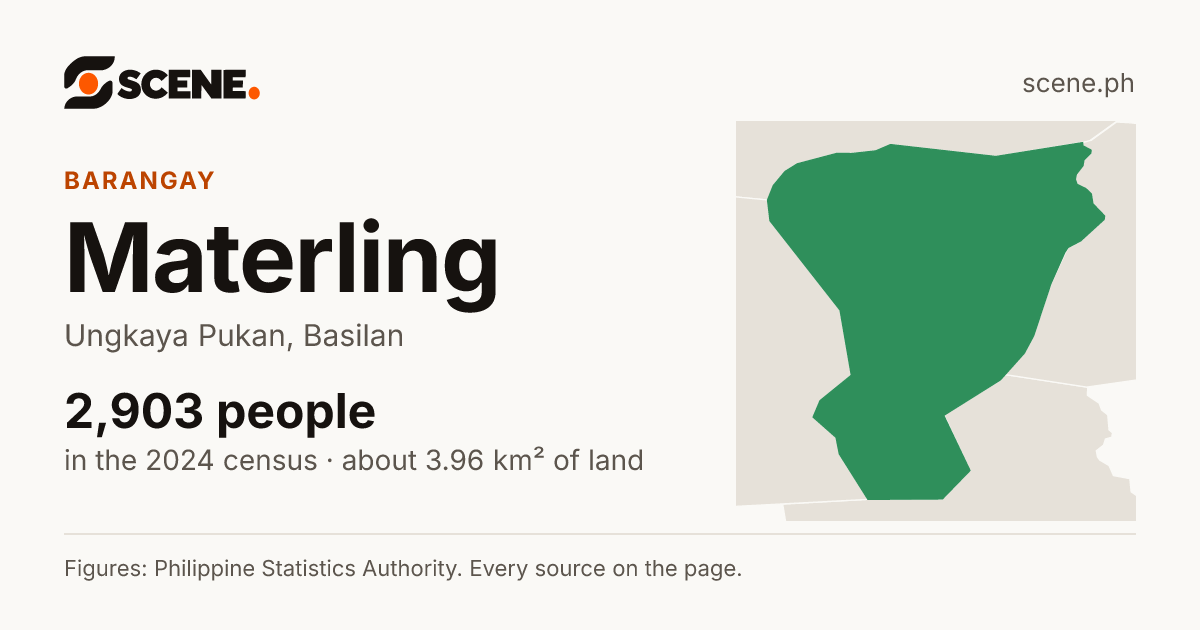 Materling, Ungkaya Pukan, barangay: 2,903 people in the 2024 census