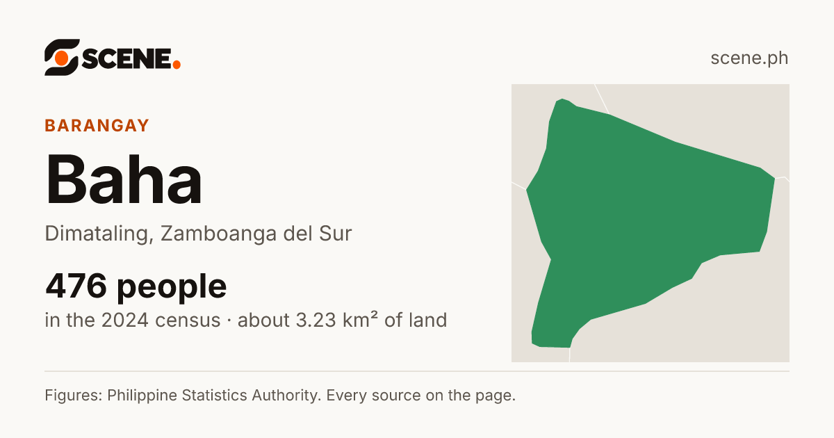 Baha, Dimataling, barangay: 476 people in the 2024 census