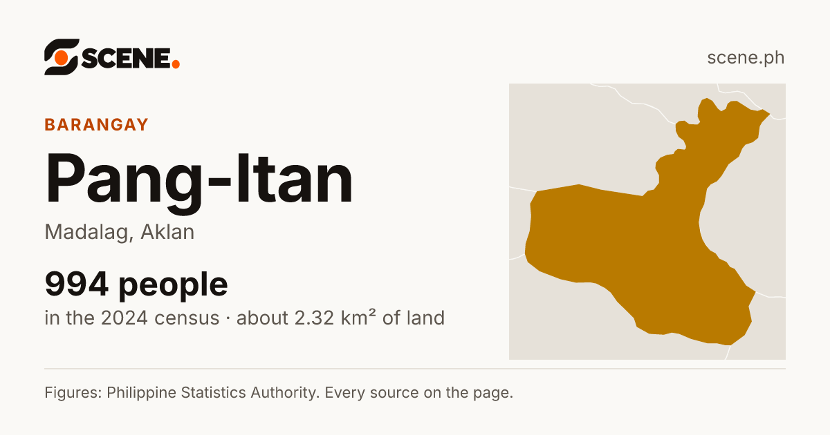 Pang-Itan, Madalag, barangay: 994 people in the 2024 census