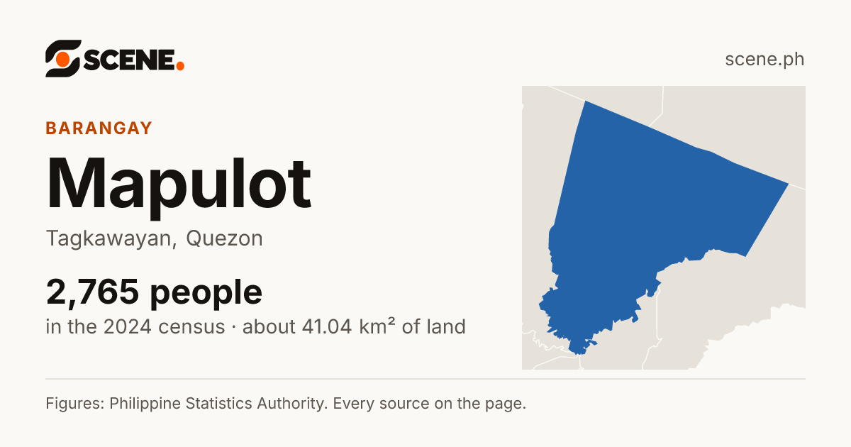 Mapulot, Tagkawayan, barangay: 2,765 people in the 2024 census