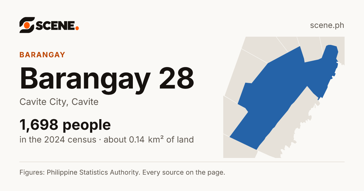 Barangay 28, Cavite City, barangay: 1,698 people in the 2024 census