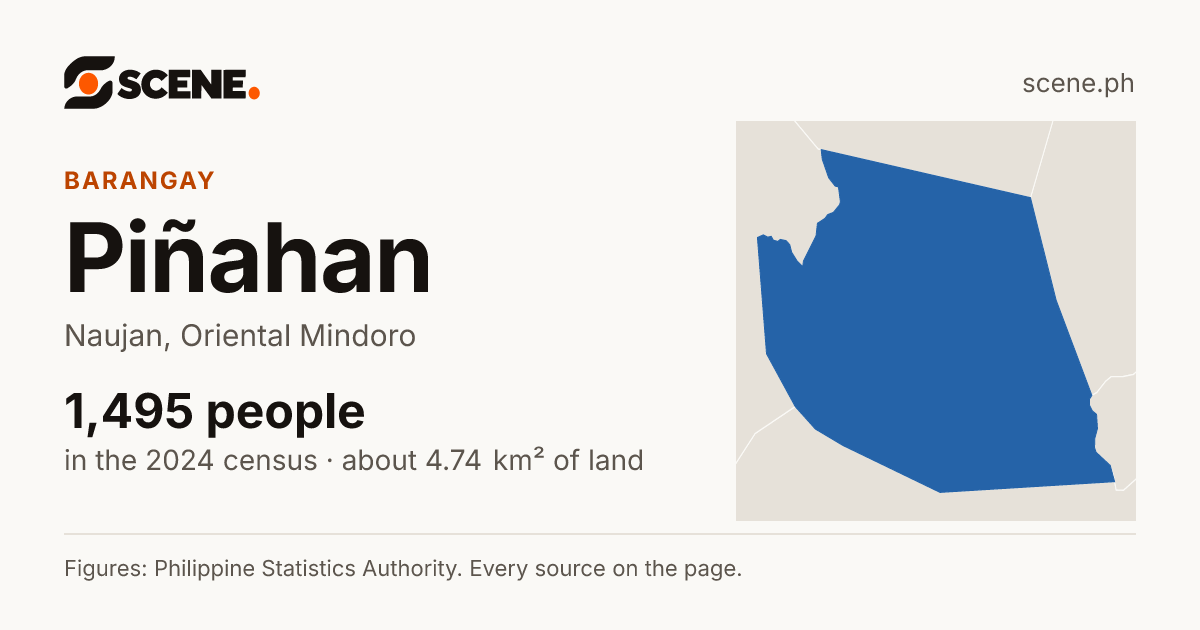 Piñahan, Naujan, barangay: 1,495 people in the 2024 census