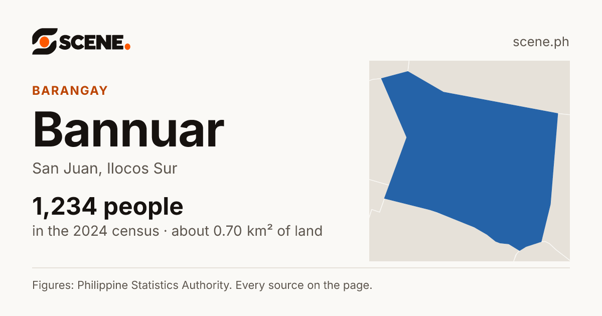 Bannuar, San Juan, barangay: 1,234 people in the 2024 census