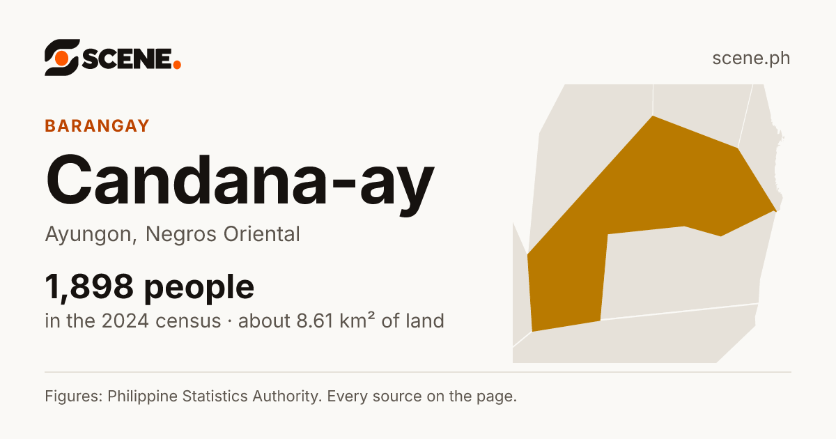 Candana-ay, Ayungon, barangay: 1,898 people in the 2024 census