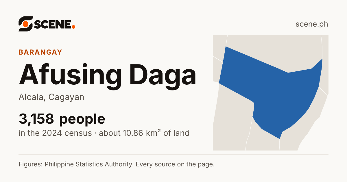 Afusing Daga, Alcala, barangay: 3,158 people in the 2024 census