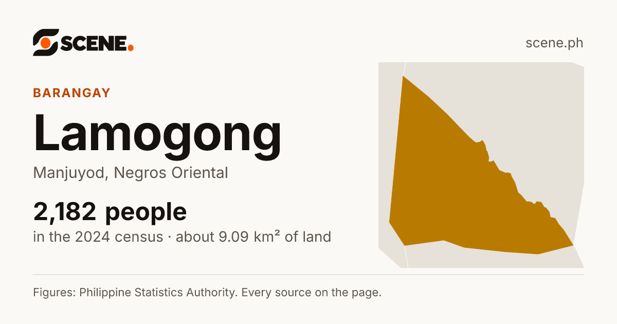 Lamogong, Manjuyod, barangay: 2,182 people in the 2024 census
