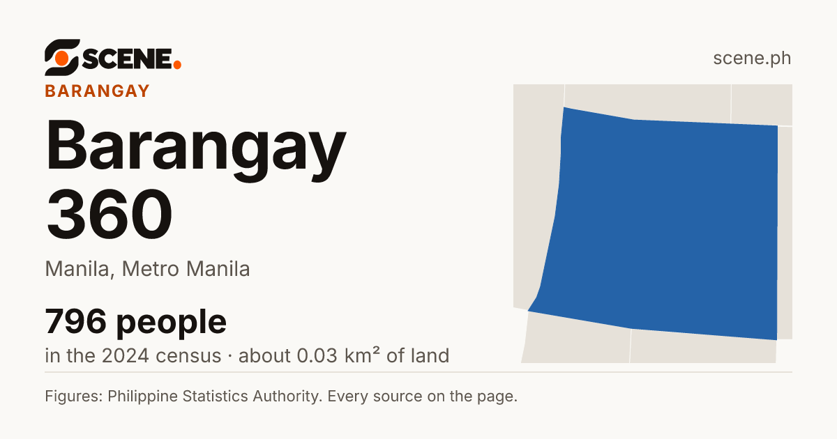 Barangay 360, Manila, barangay: 796 people in the 2024 census