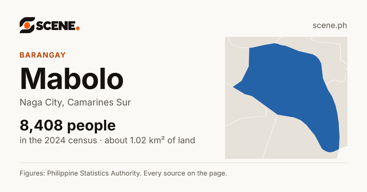 Mabolo, Naga City, barangay: 8,408 people in the 2024 census